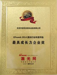最具成長力企業獎